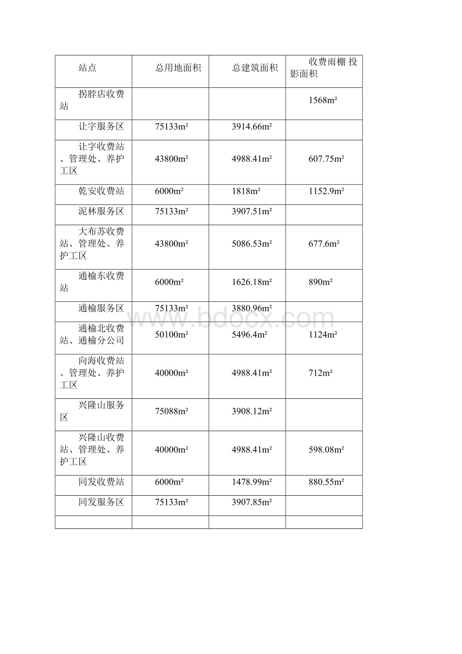 临设施工方案.docx_第3页