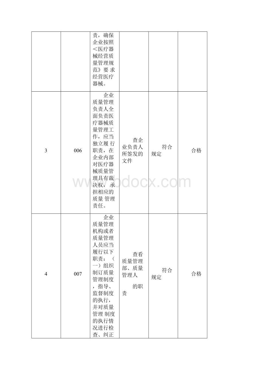 最新医疗器械内部审核检查表报告.docx_第2页