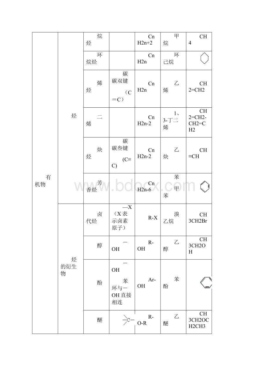 有机知识框架交.docx_第2页