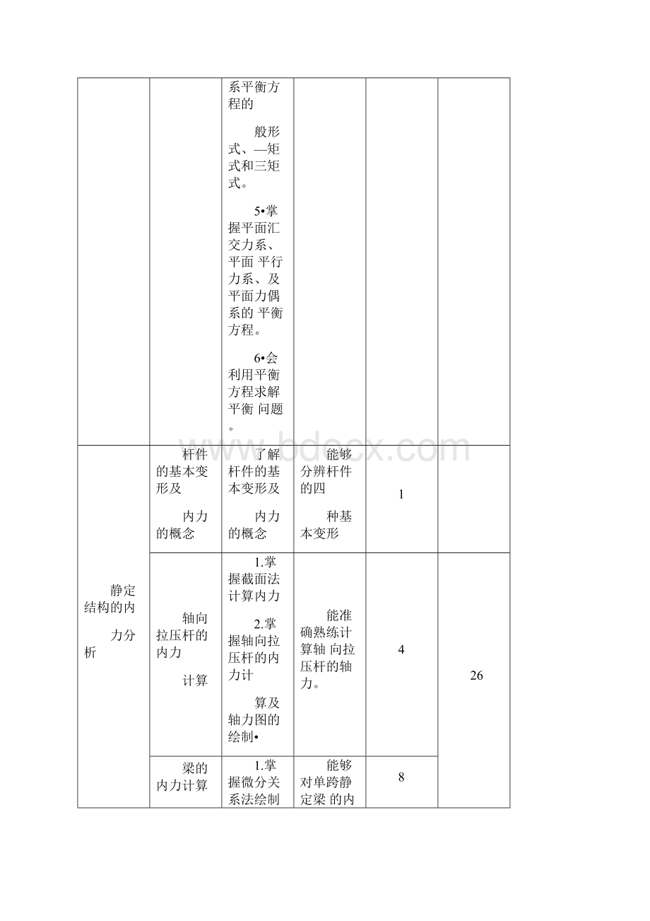 《建筑力学》课程标准.docx_第3页