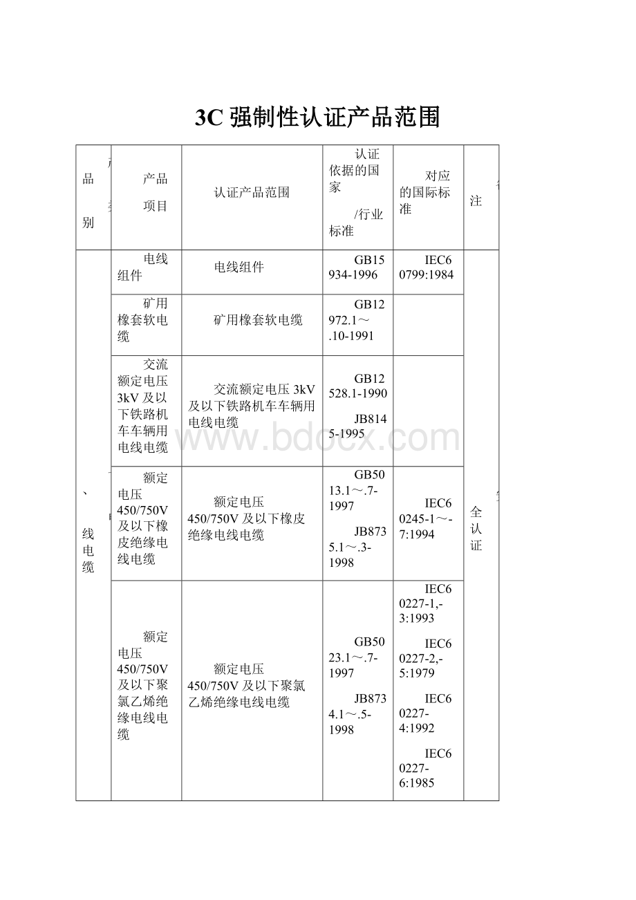 3C强制性认证产品范围.docx