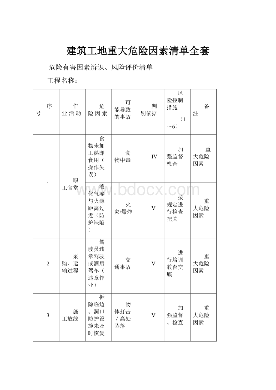 建筑工地重大危险因素清单全套.docx