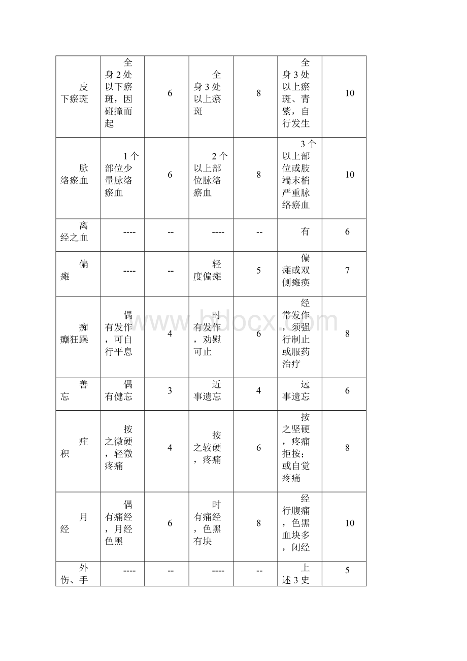 材 料 与 方 法.docx_第3页