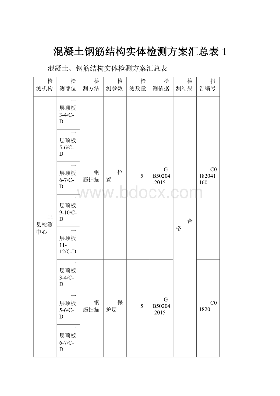 混凝土钢筋结构实体检测方案汇总表1.docx_第1页