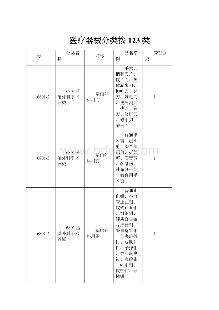 医疗器械分类按123类.docx