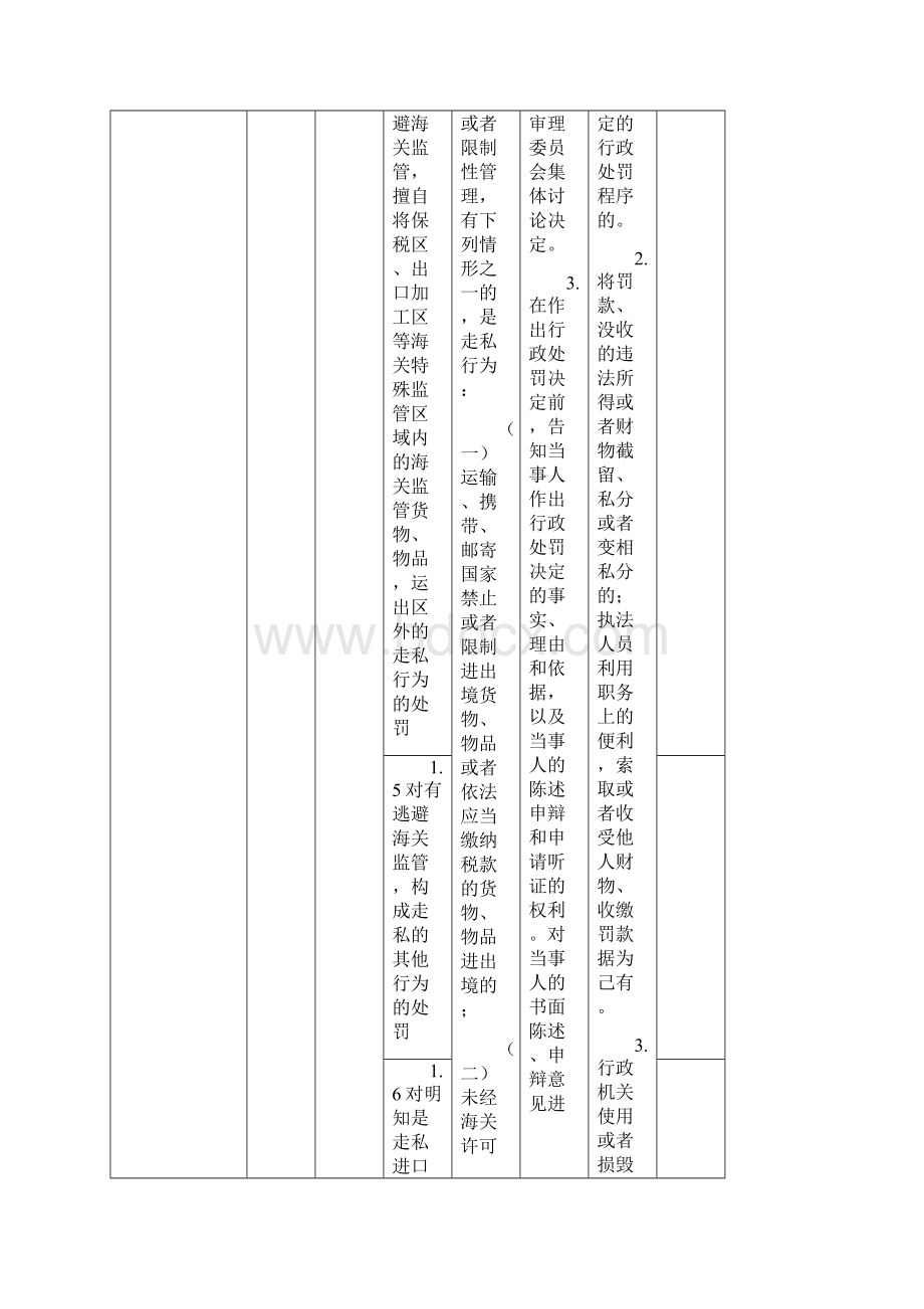 海关行政处罚权力和责任事项表.docx_第2页