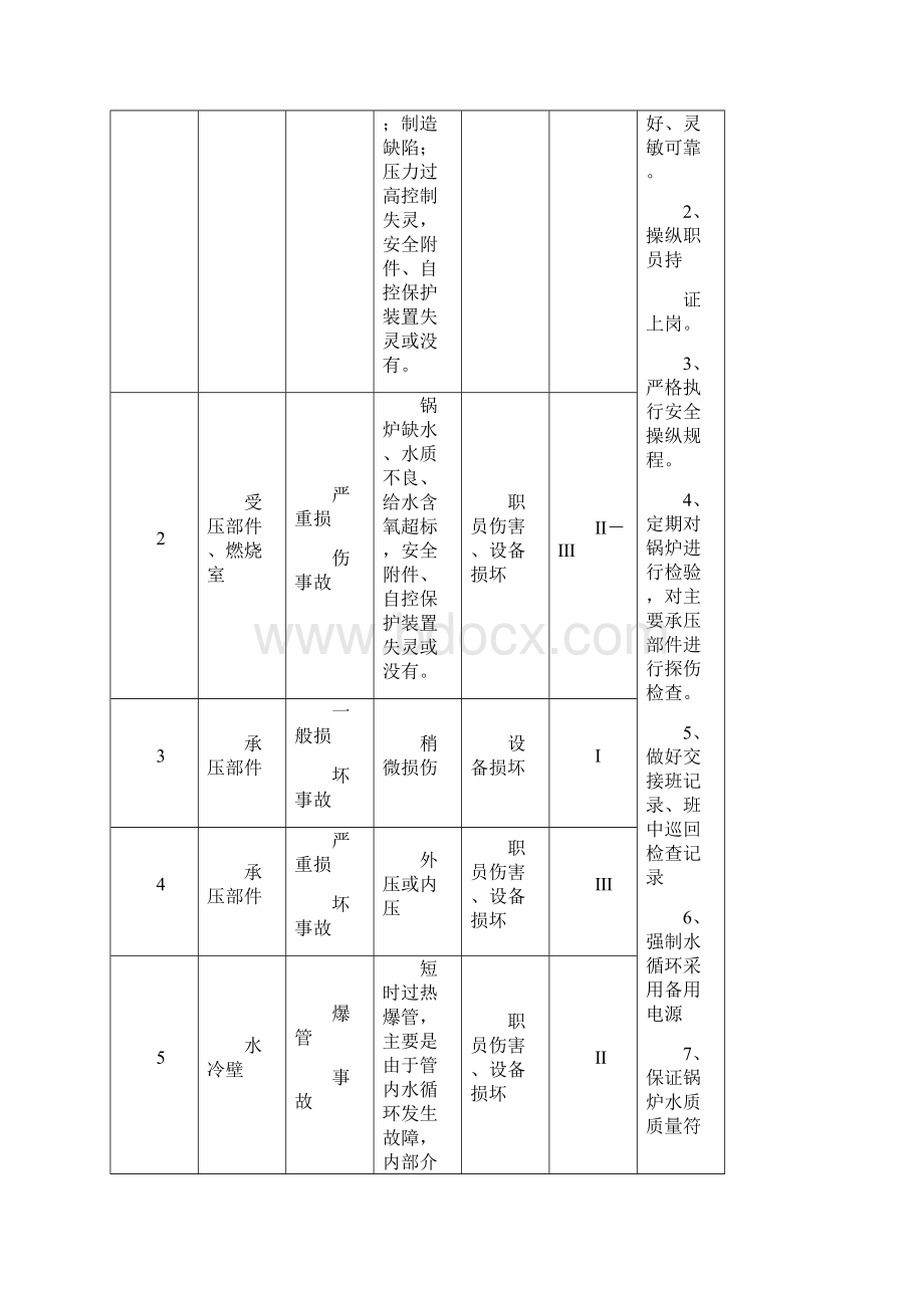 特种设备专项应急预案.docx_第2页