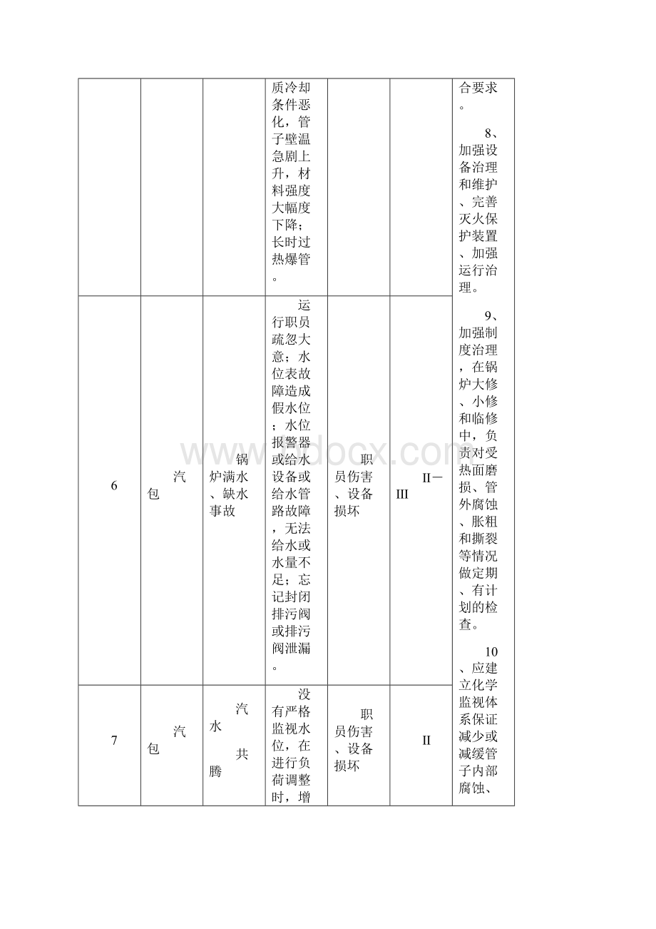 特种设备专项应急预案.docx_第3页