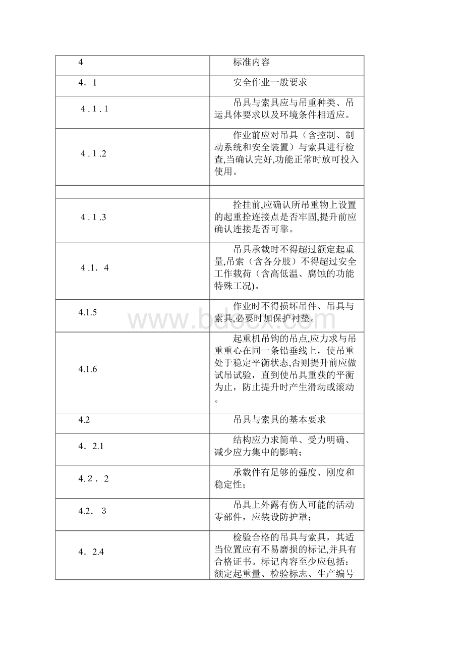 起重吊具与索具安全专业技术标准.docx_第2页