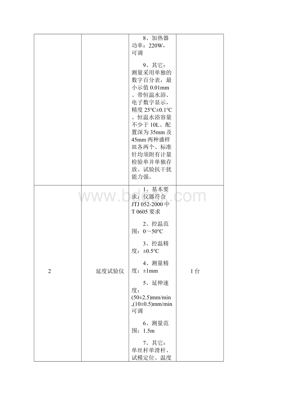 佛山市顺德区行政事业单位工程检测设备采购SD07029.docx_第3页