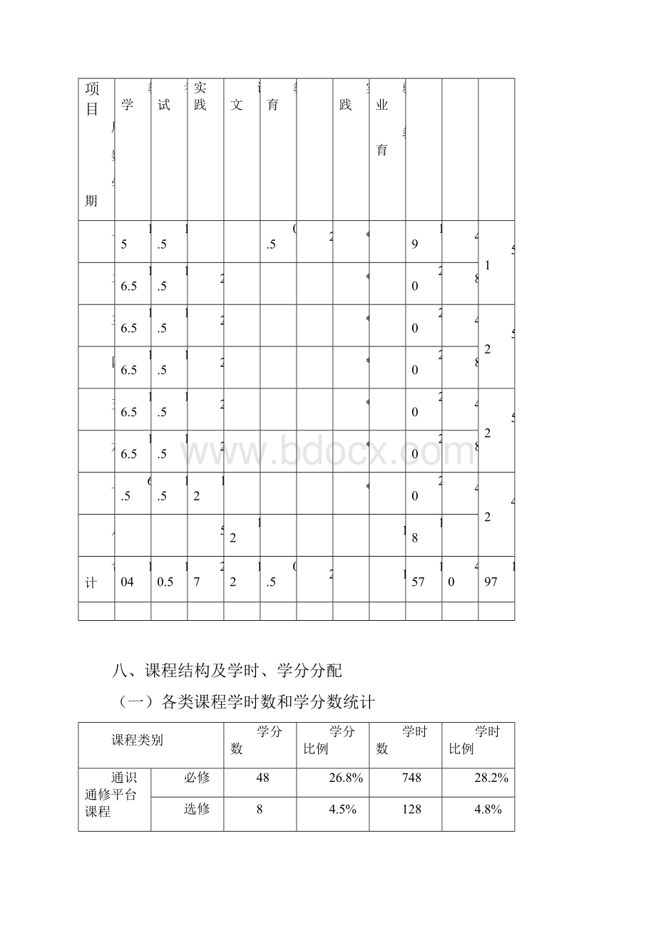 数学与应用数学专业人才培养方案.docx_第3页