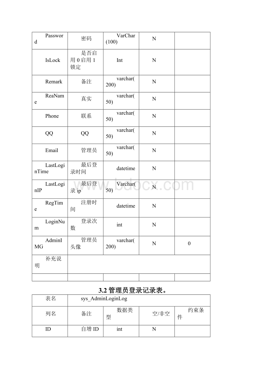 二维码数据库设计报告.docx_第3页