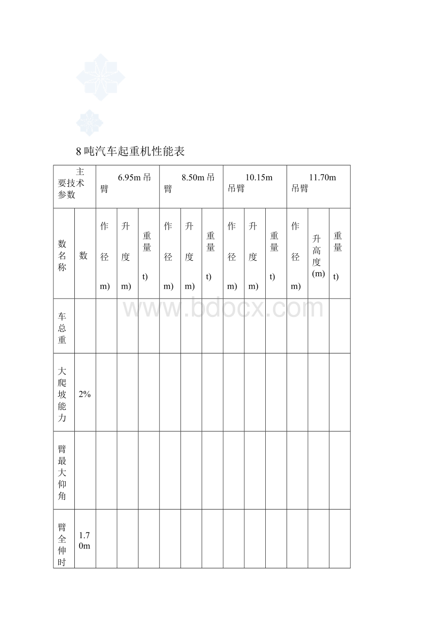 吨汽车吊性能参数表secret.docx_第2页