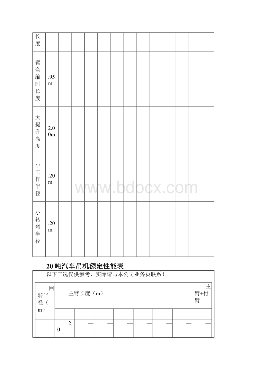 吨汽车吊性能参数表secret.docx_第3页