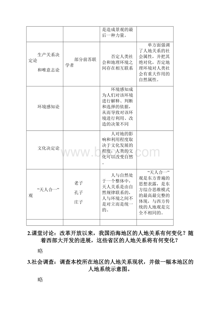 人文地理学第三版参考答案.docx_第2页