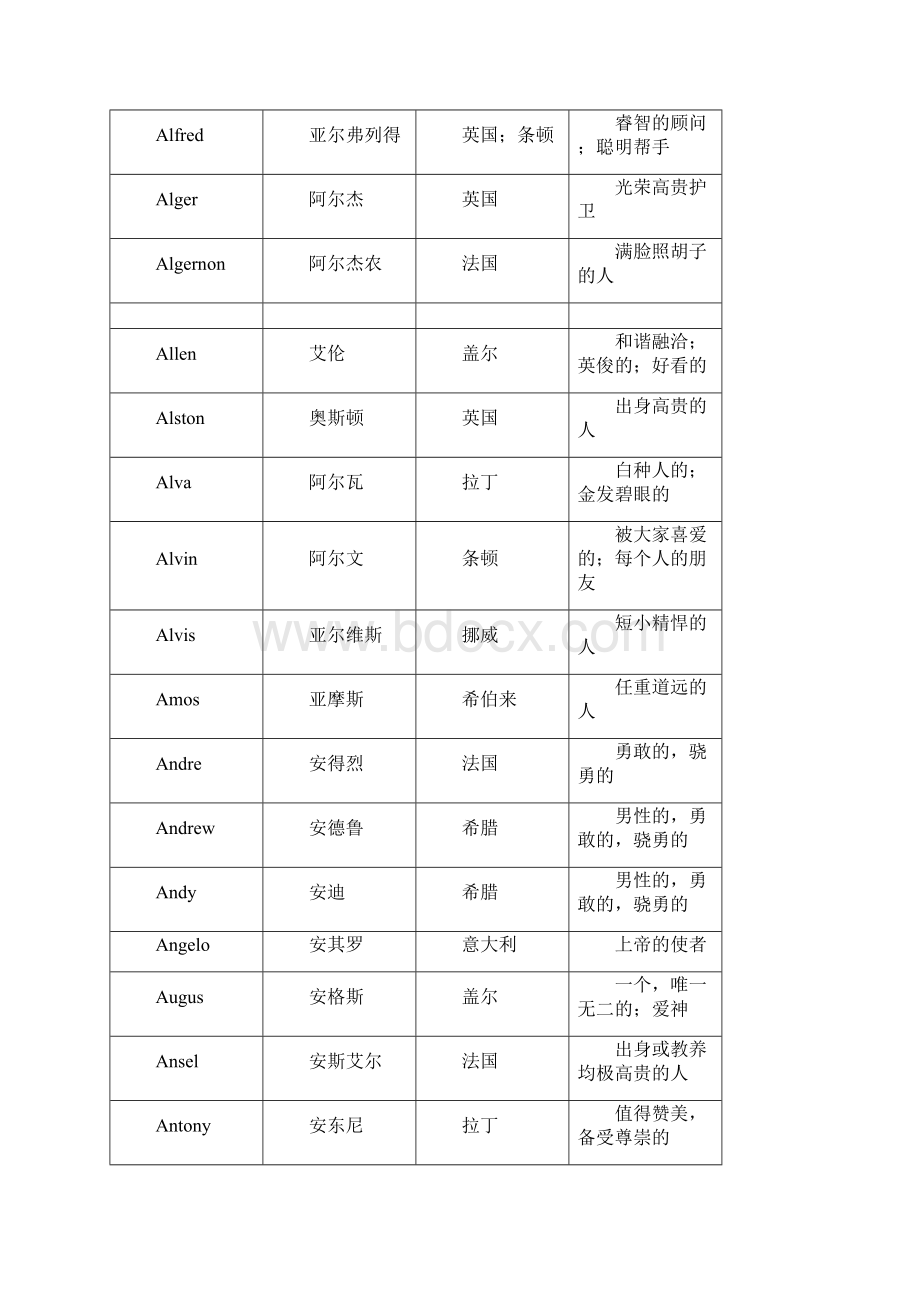 精品外国名字男.docx_第2页