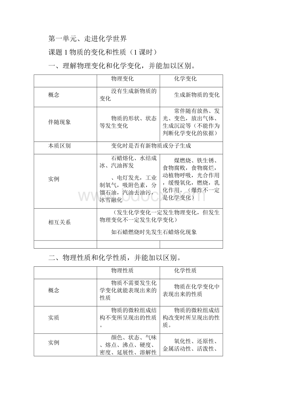 初中化学基础知识考点最新完整总结10.docx_第2页