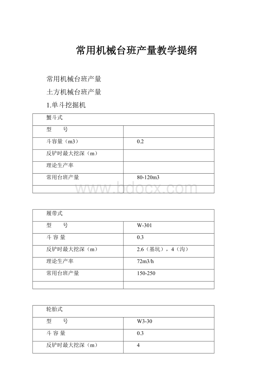 常用机械台班产量教学提纲.docx_第1页