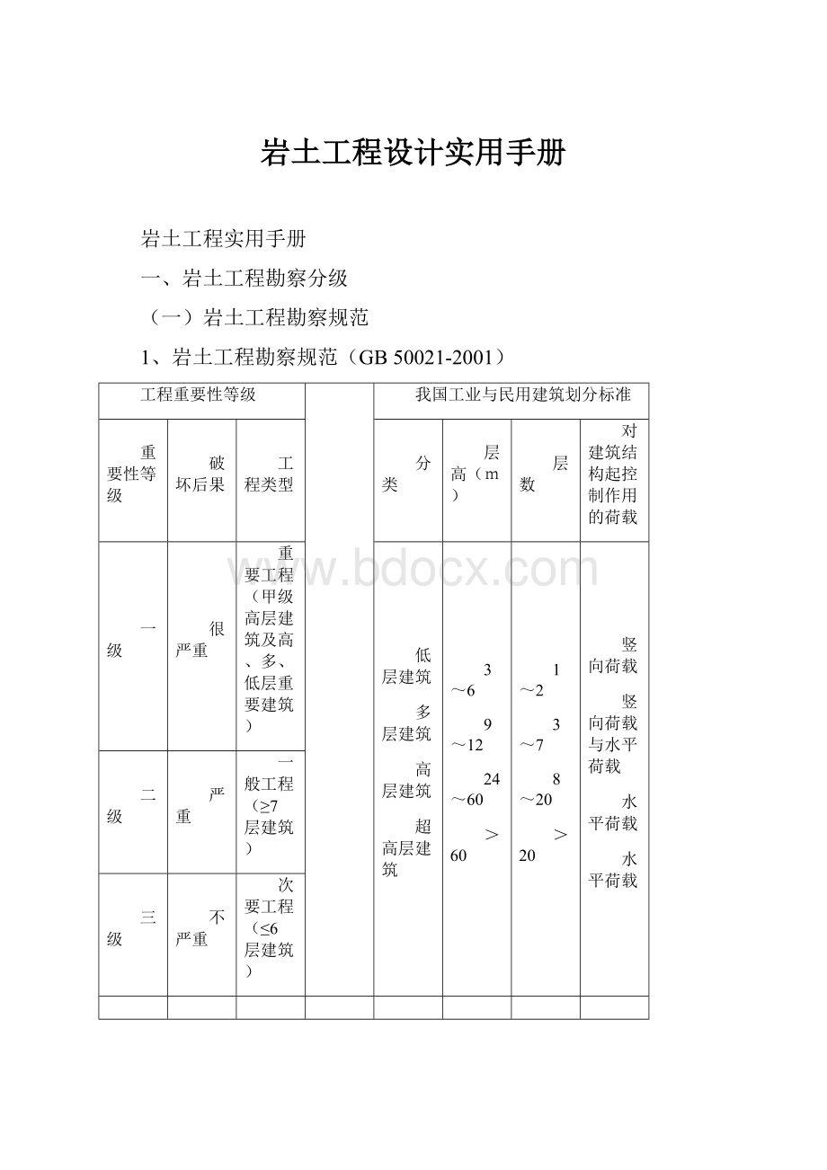 岩土工程设计实用手册.docx_第1页