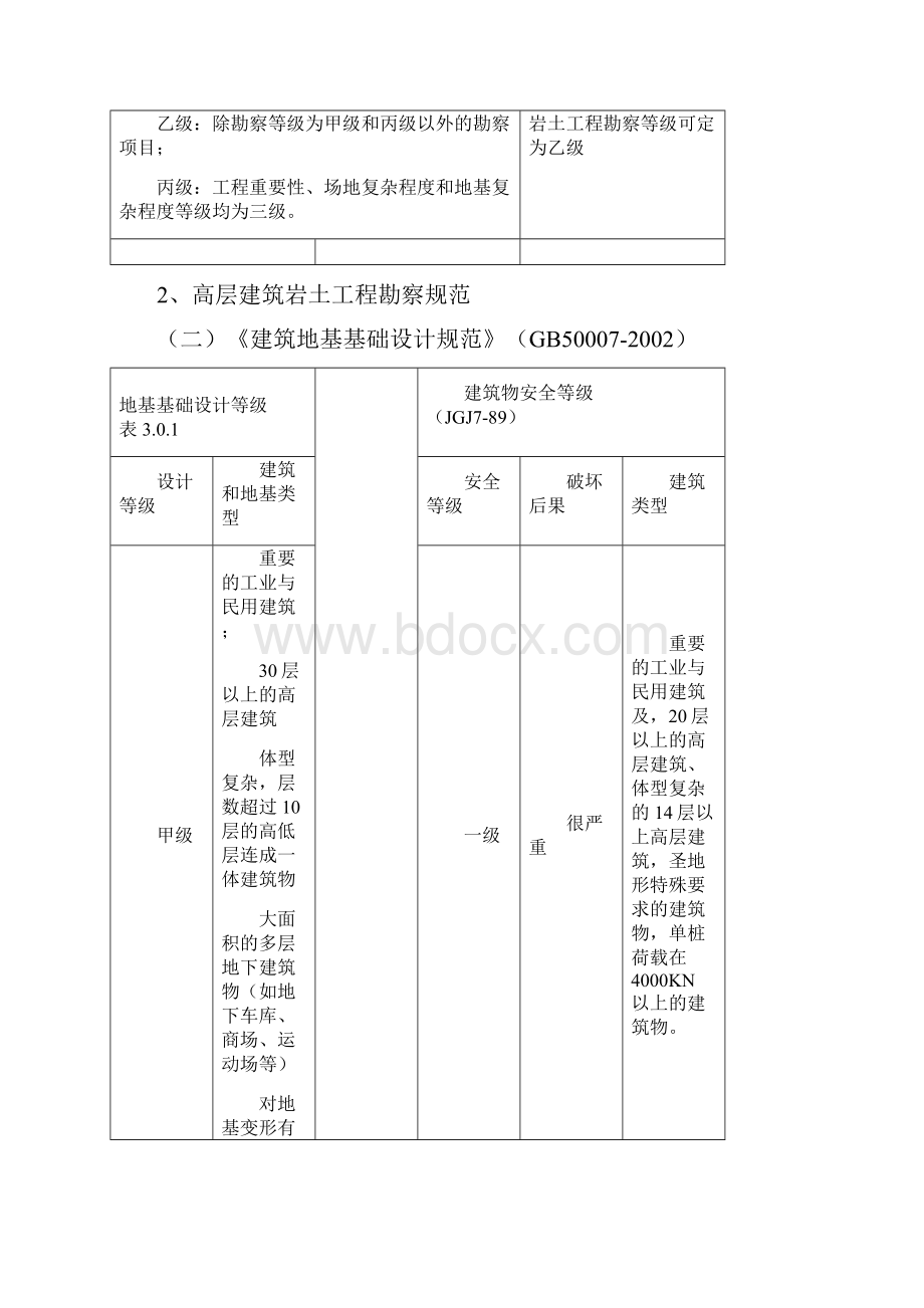 岩土工程设计实用手册.docx_第3页