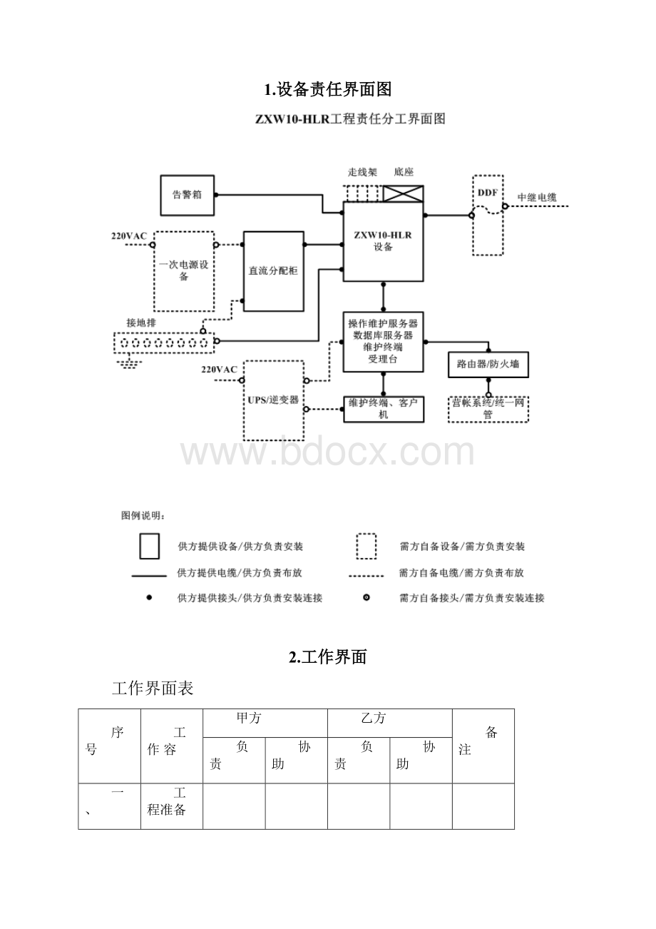 固网智能化工程建议书SHLR部分.docx_第3页