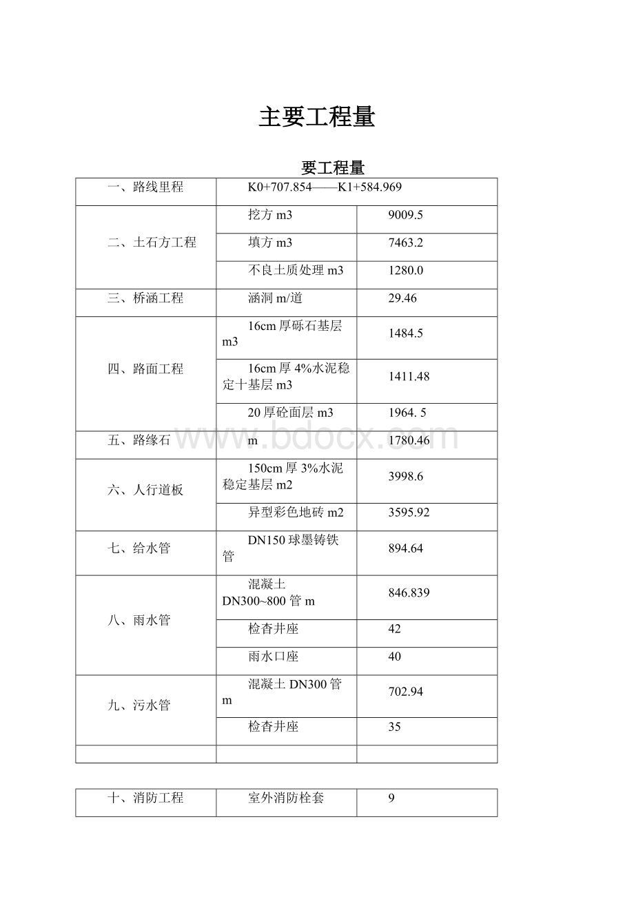 主要工程量.docx_第1页