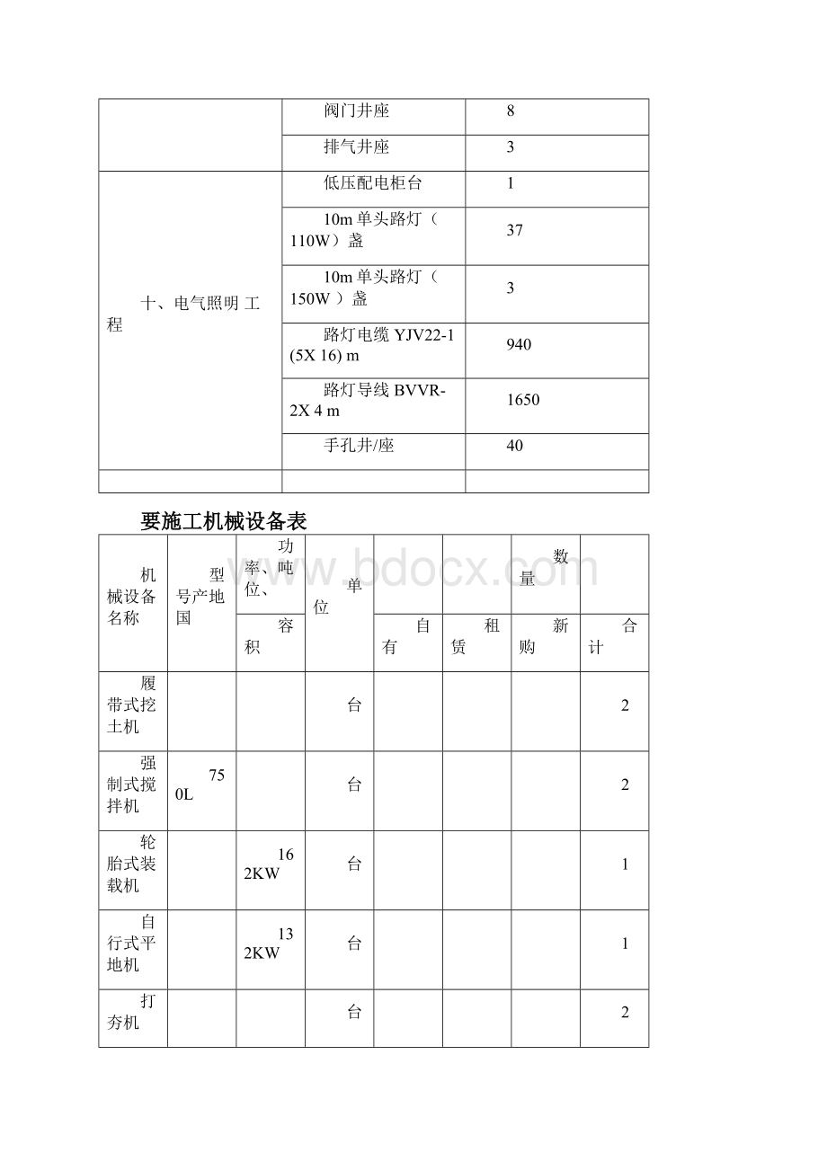 主要工程量.docx_第2页