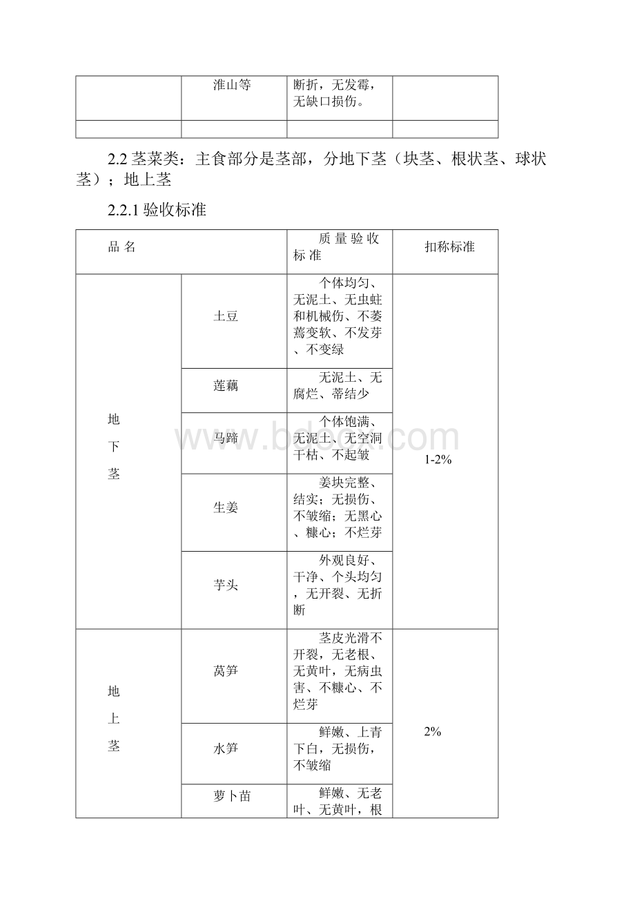 蔬菜水果分类分类及验收标准完整资料doc.docx_第2页