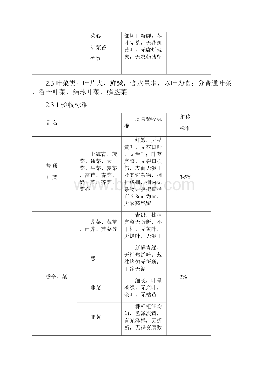 蔬菜水果分类分类及验收标准完整资料doc.docx_第3页