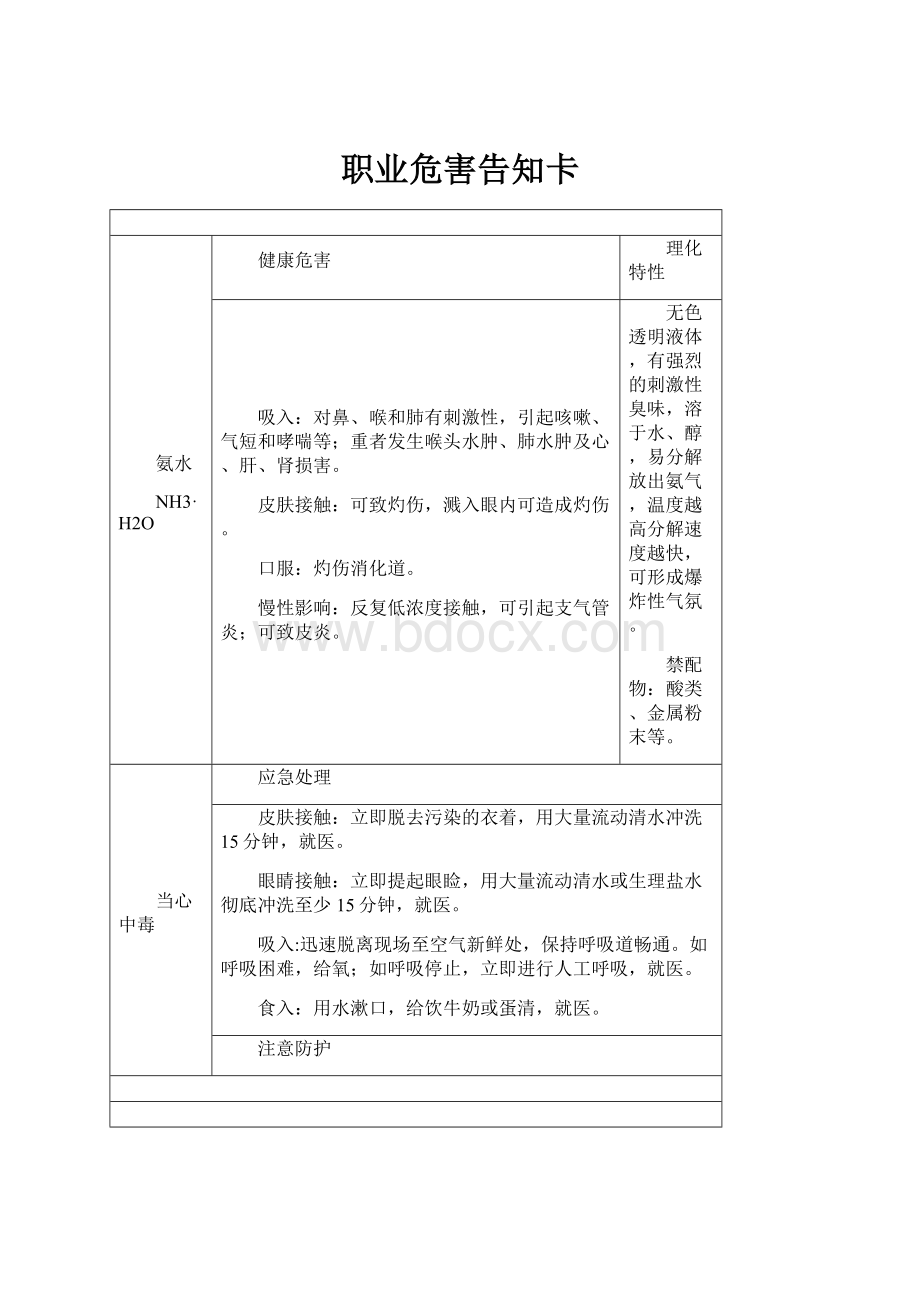 职业危害告知卡.docx_第1页