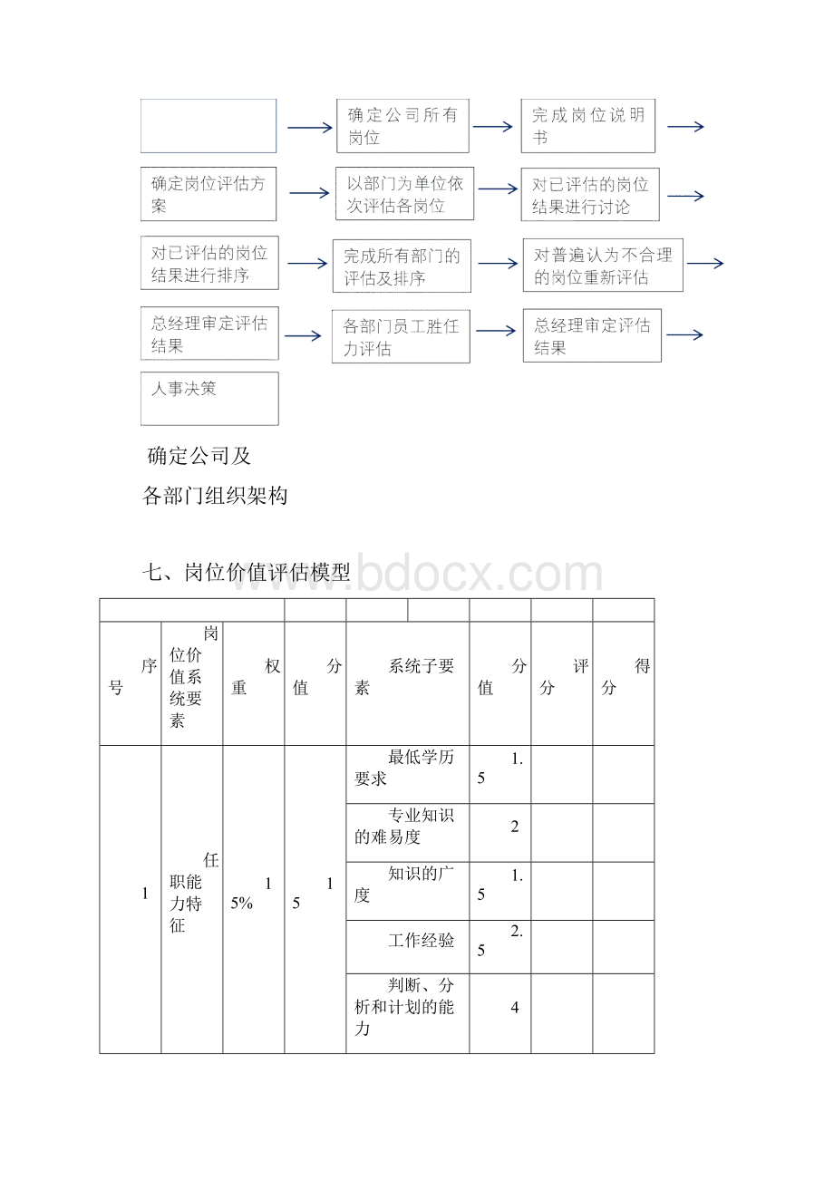 岗位价值评估及胜任力评估方案.docx_第2页