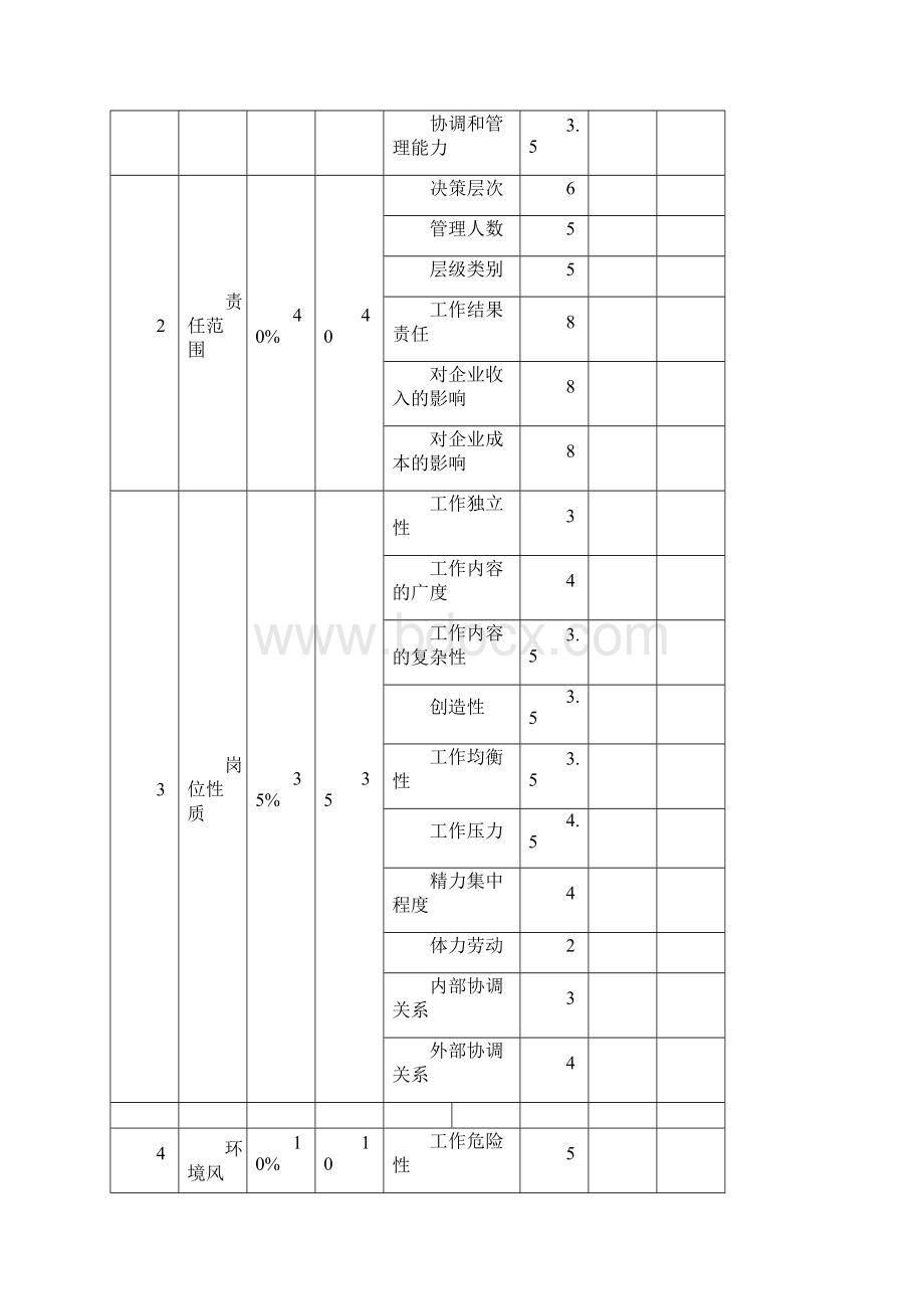 岗位价值评估及胜任力评估方案.docx_第3页