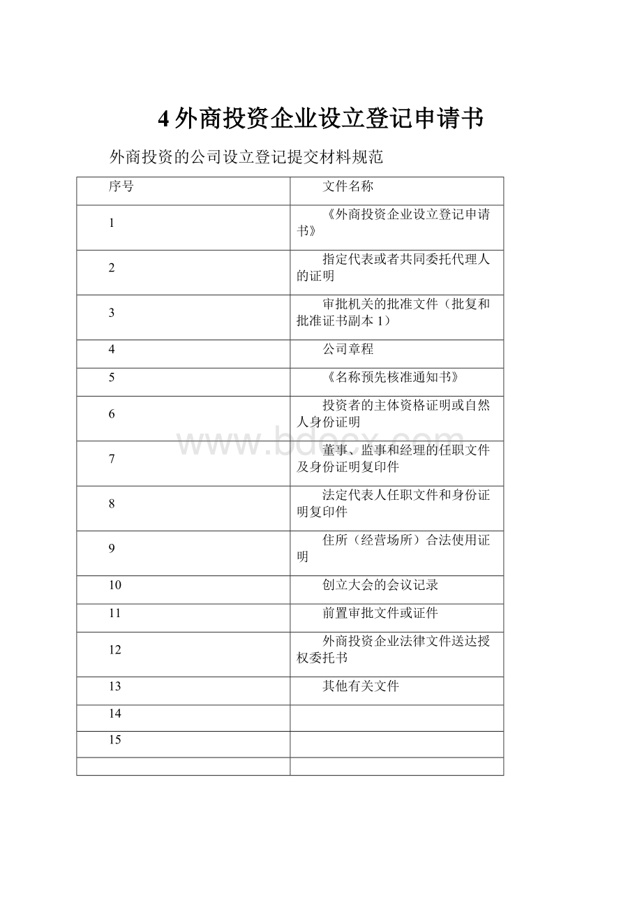 4外商投资企业设立登记申请书.docx_第1页