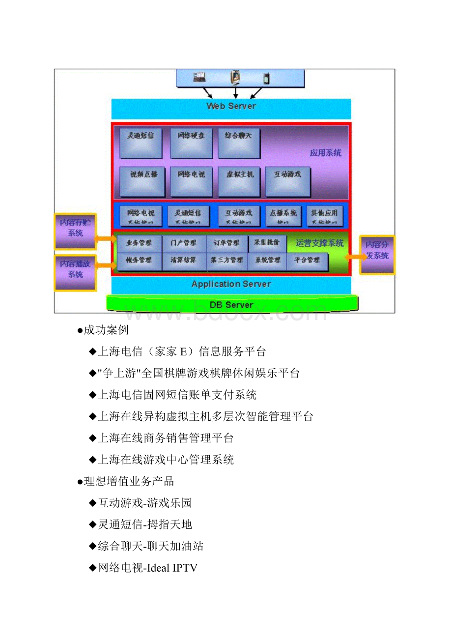 电信增值业务运营系统解决方案.docx_第2页