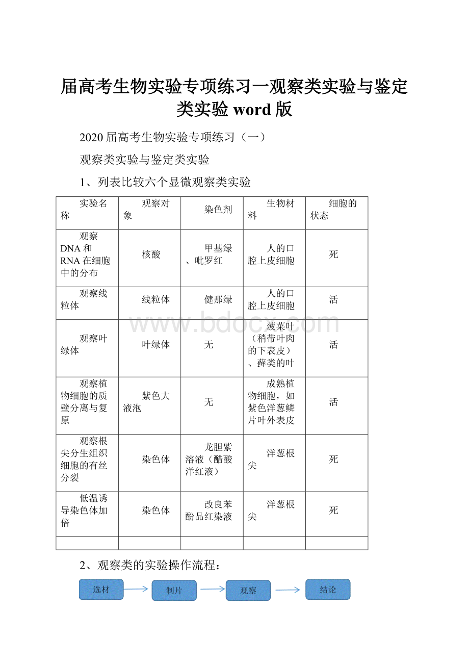 届高考生物实验专项练习一观察类实验与鉴定类实验word版.docx