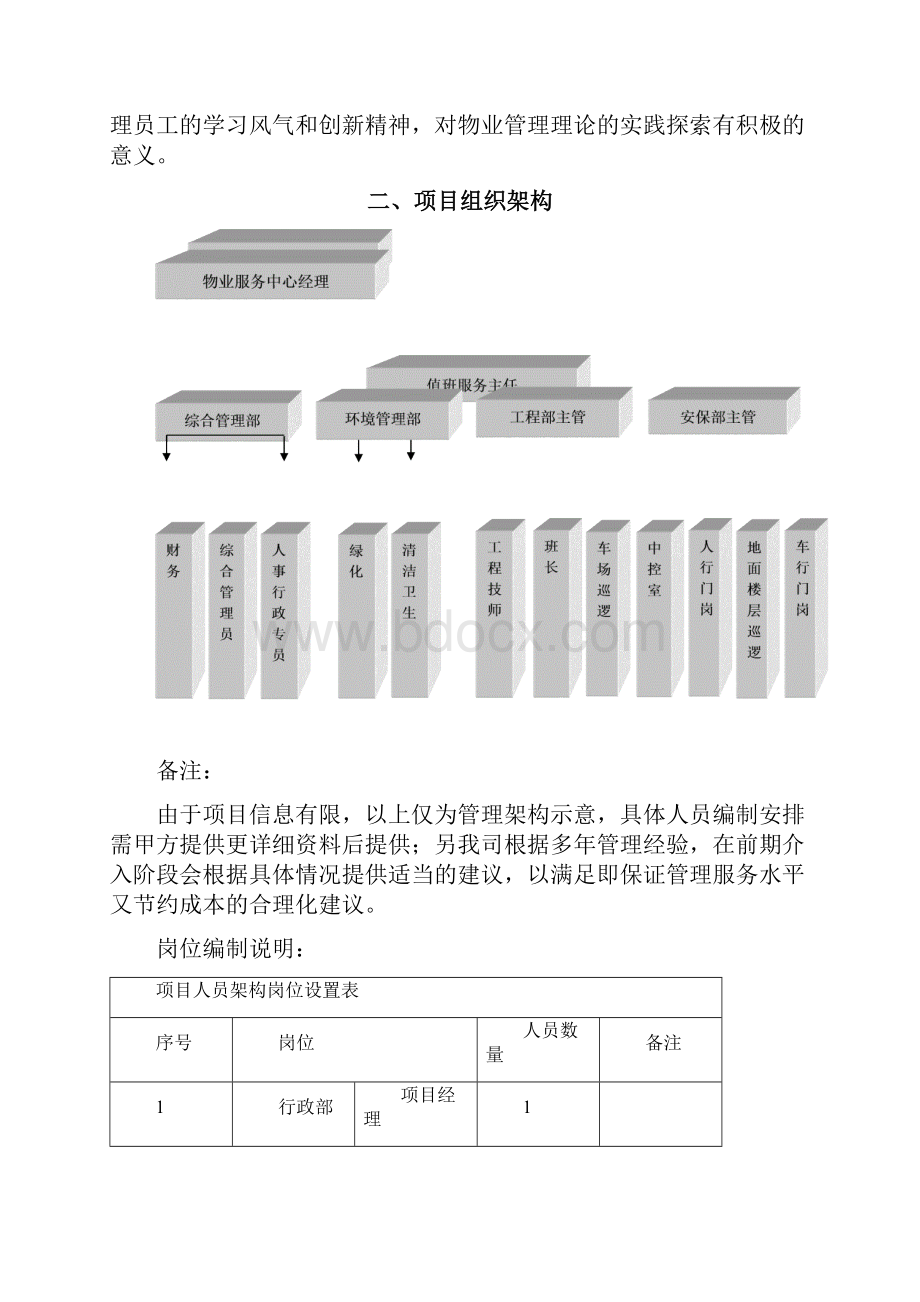 组织机构设置及人员配备.docx_第2页