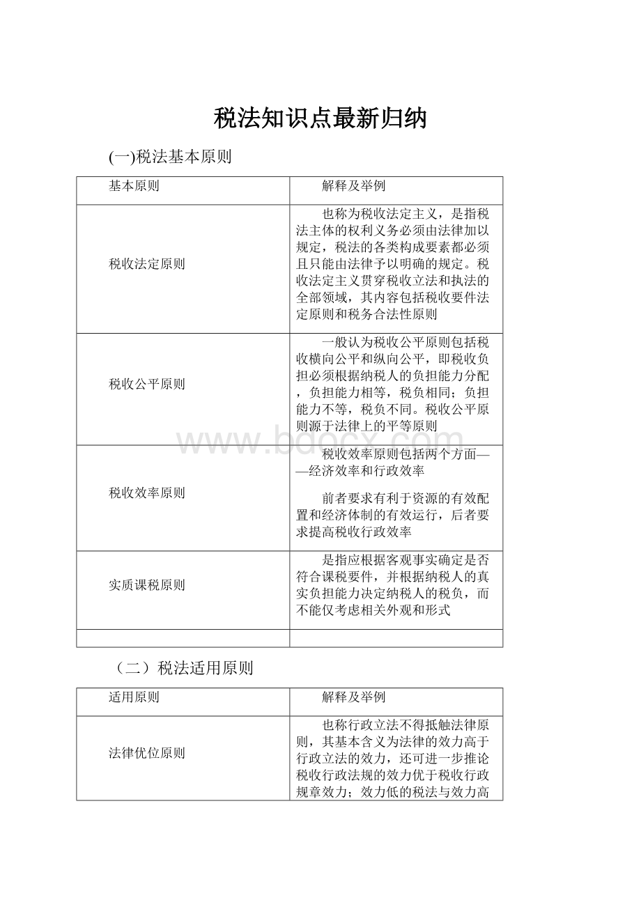 税法知识点最新归纳.docx