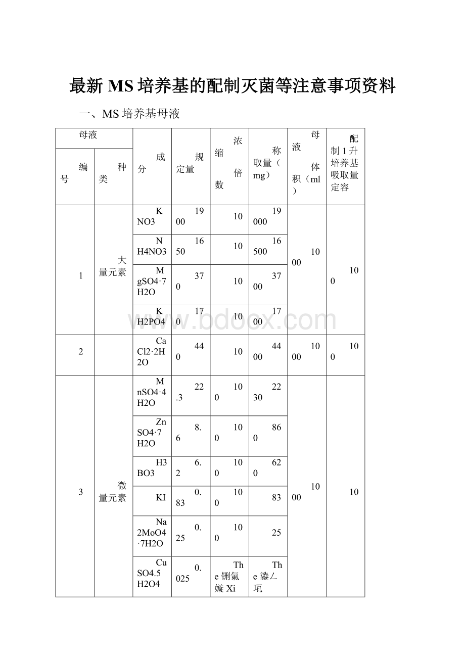 最新MS培养基的配制灭菌等注意事项资料.docx_第1页