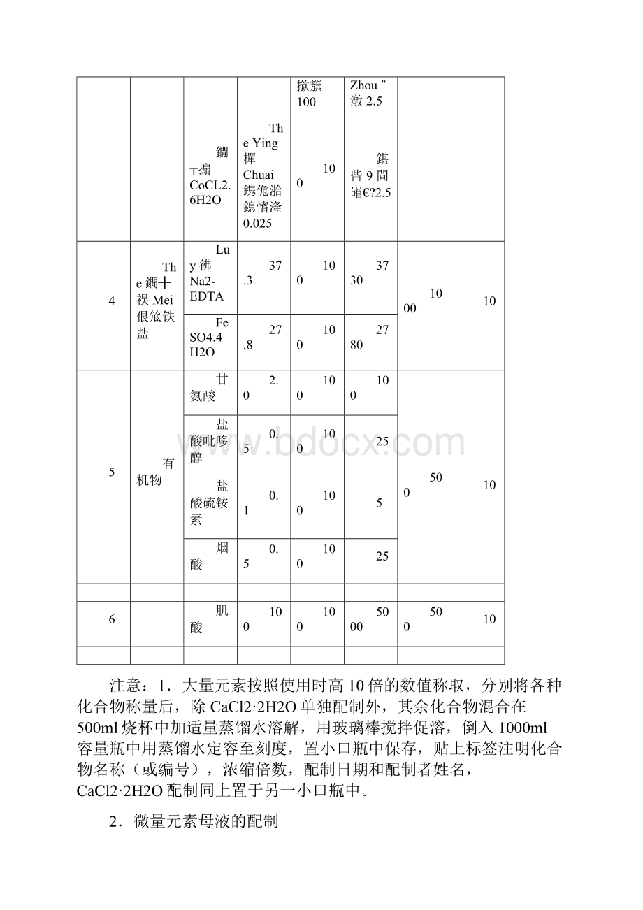 最新MS培养基的配制灭菌等注意事项资料.docx_第2页