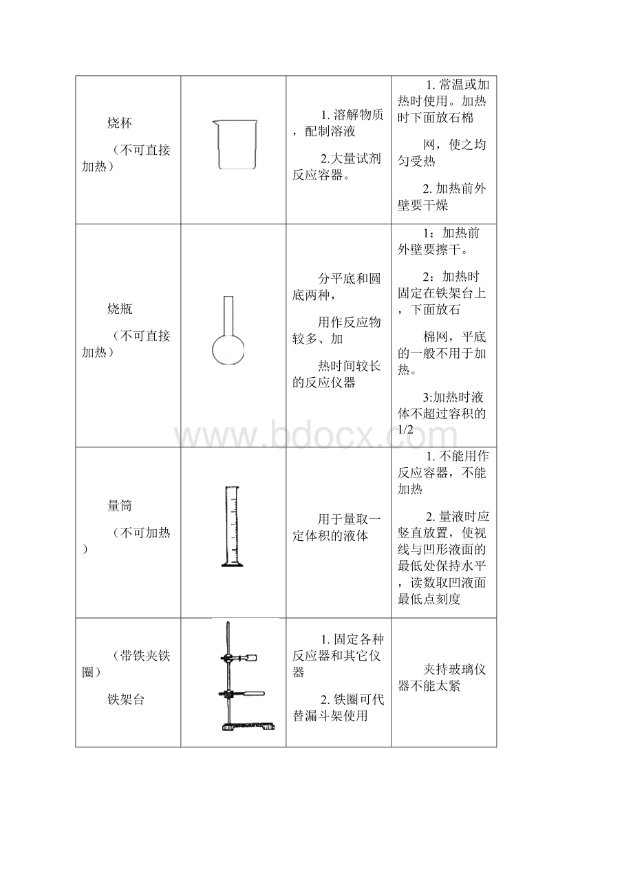 初中化学实验常用仪器用途及注意事项图文之欧阳道创编.docx_第2页