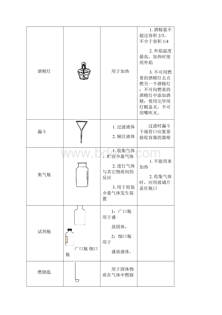 初中化学实验常用仪器用途及注意事项图文之欧阳道创编.docx_第3页