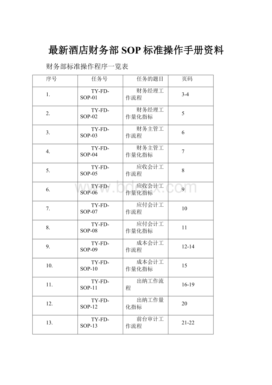 最新酒店财务部SOP标准操作手册资料.docx