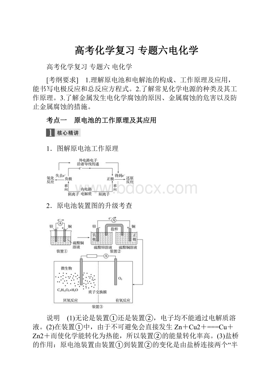 高考化学复习 专题六电化学.docx_第1页