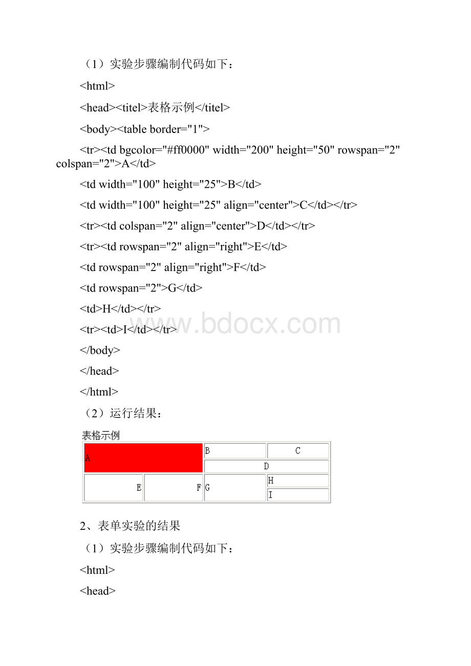 电子商务专业网页制作实验报告.docx_第2页