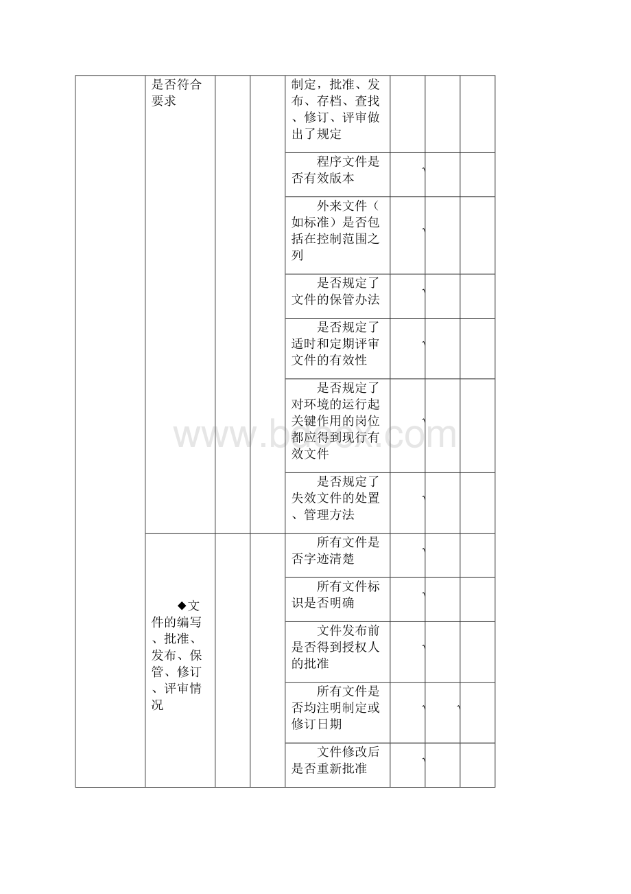 新版ISO2食品安全内审检查表.docx_第2页