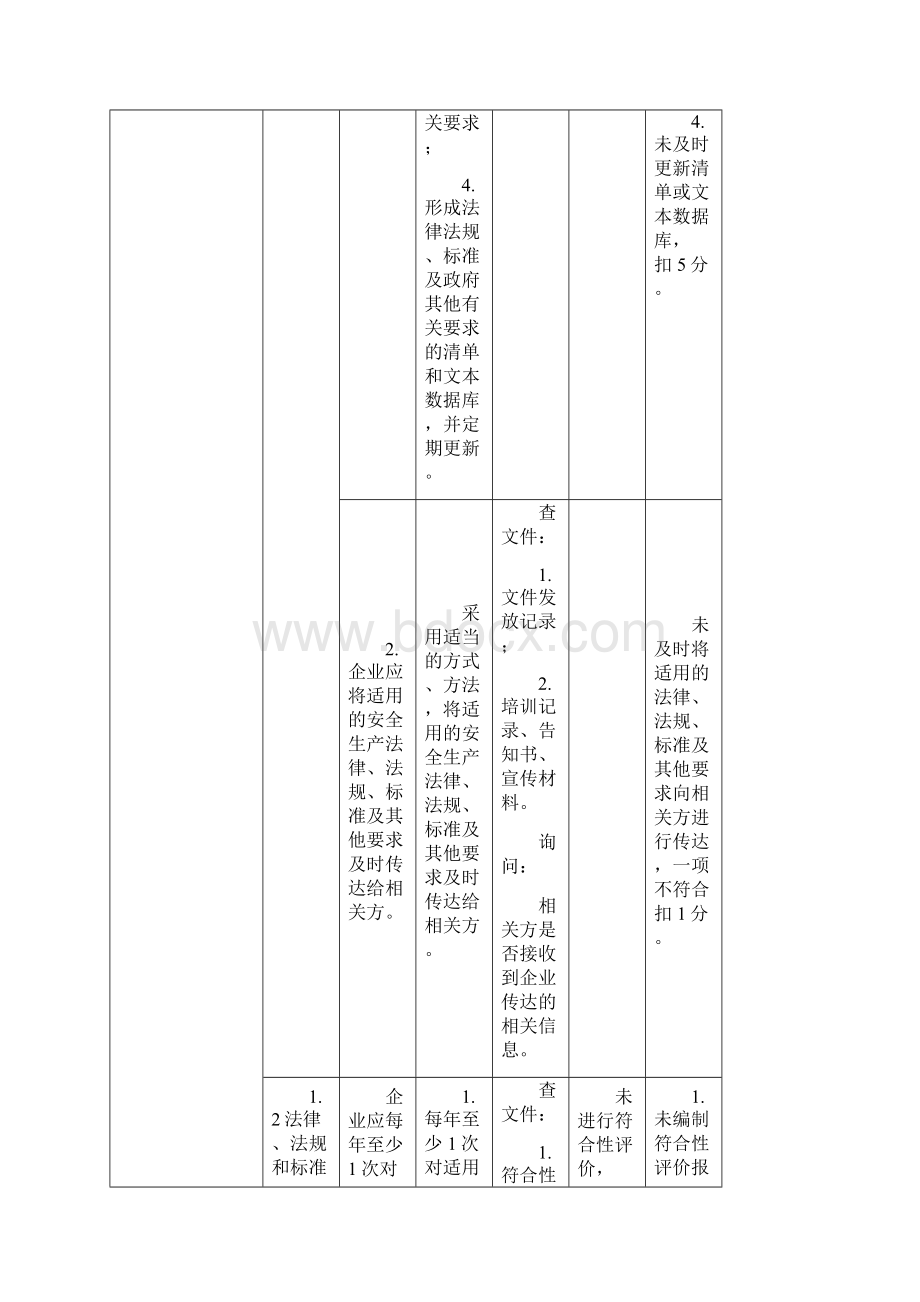 涂料生产企业安全生产标准化评审标准.docx_第2页