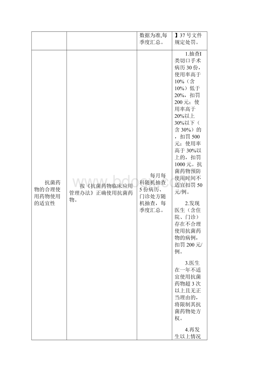 第二人民医院质控考核标准细则.docx_第2页