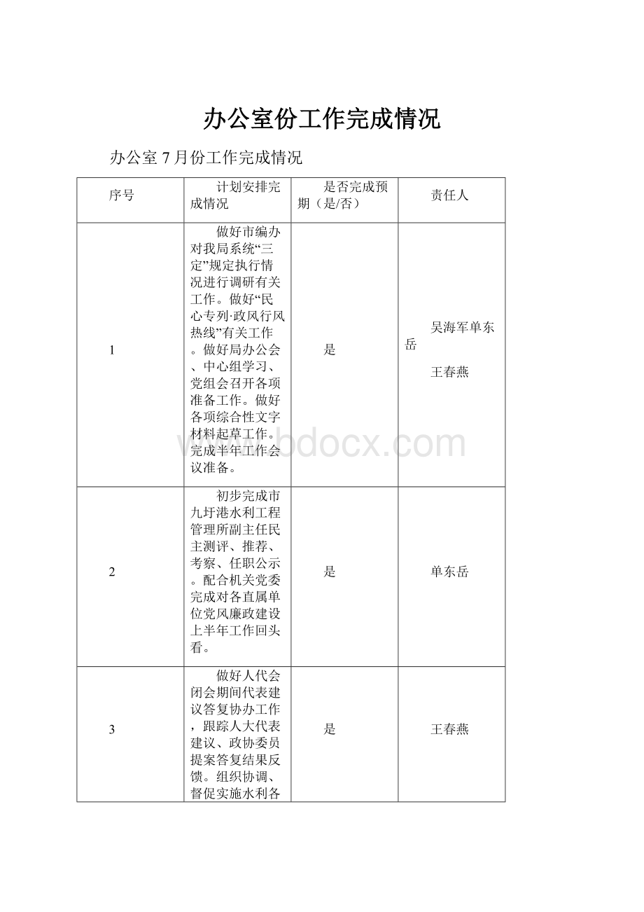 办公室份工作完成情况.docx