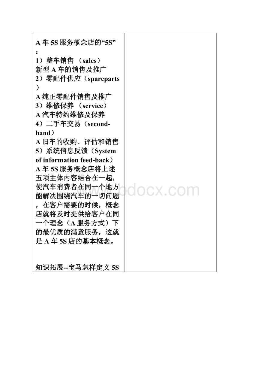 汽车4S企业管理与前台接待 第一章教案.docx_第3页