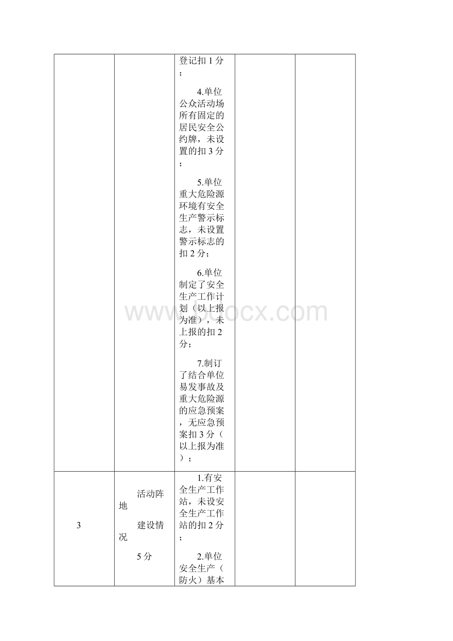 安全生产第一季度考核评分表.docx_第2页